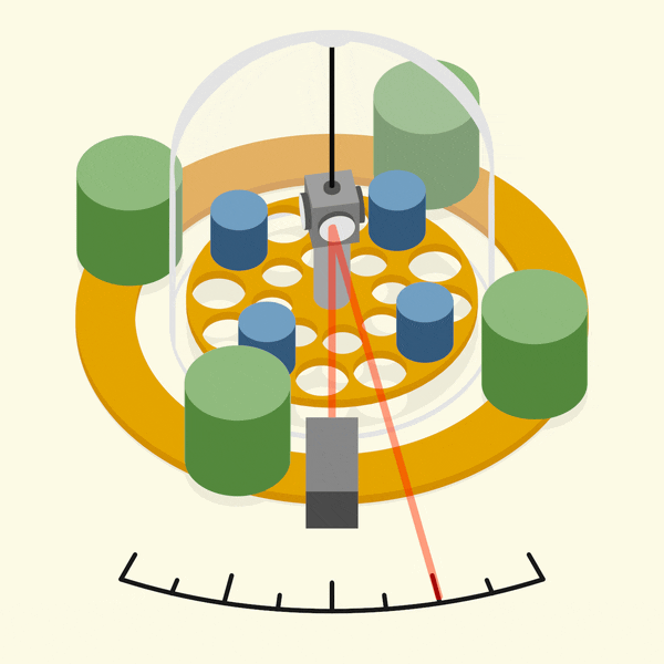 The animation shows small and large cylinders placed on a disk with a dial measuring its movement.