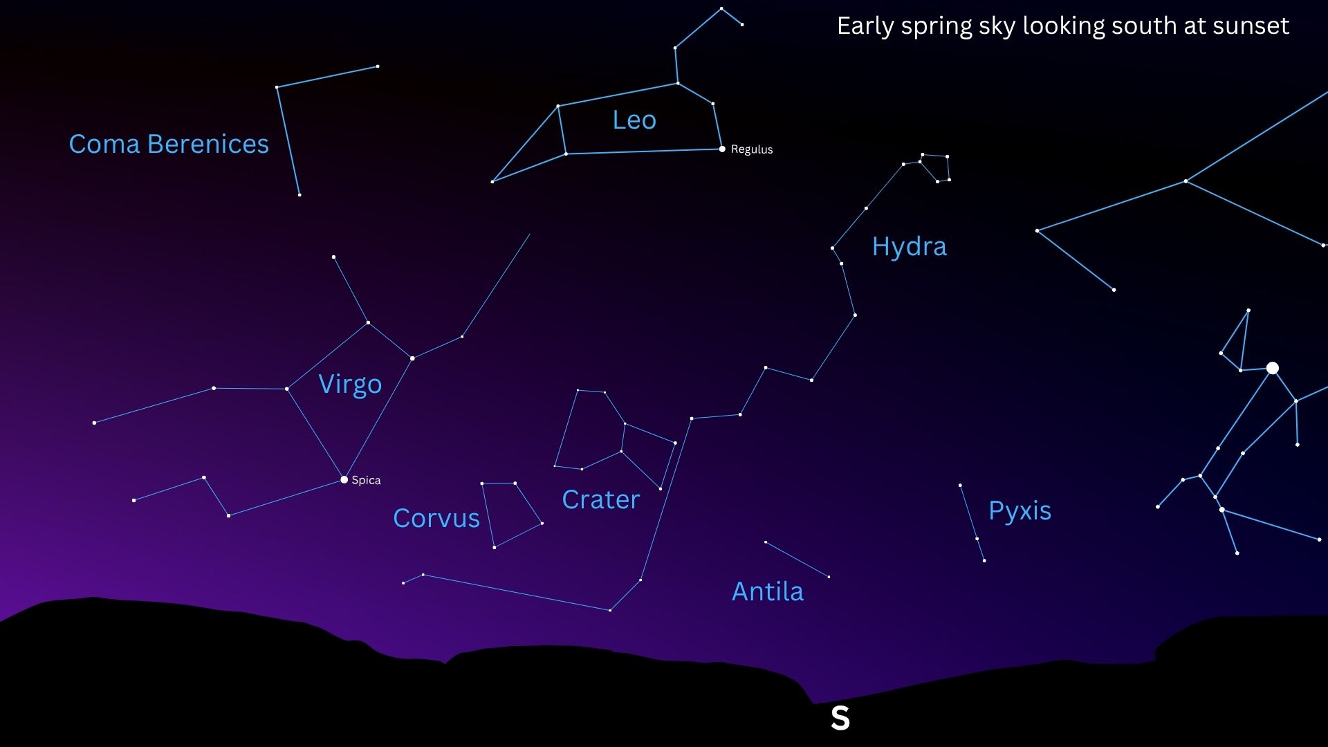 A star map showing the positions of prominent constellations on the southern horizon in mid-April.