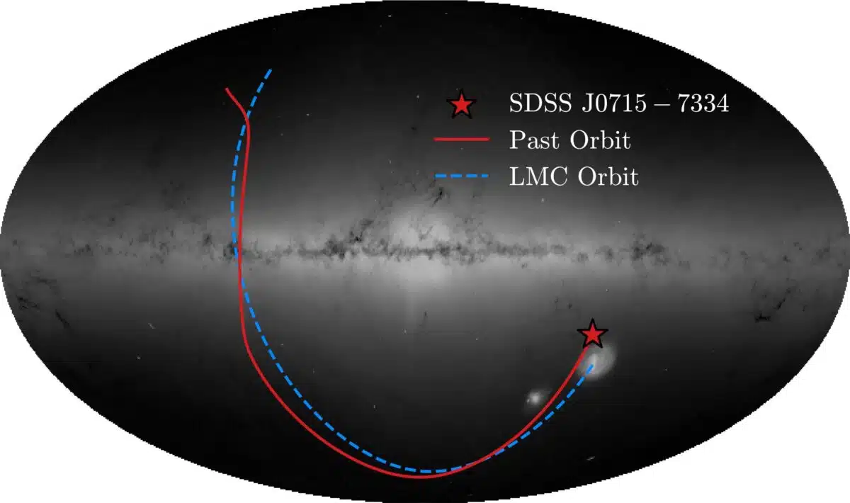 This image shows the orbit of Sdss J0715 7334, which follows its path from the Large Magellanic Cloud (LMC) to the Milky Way.