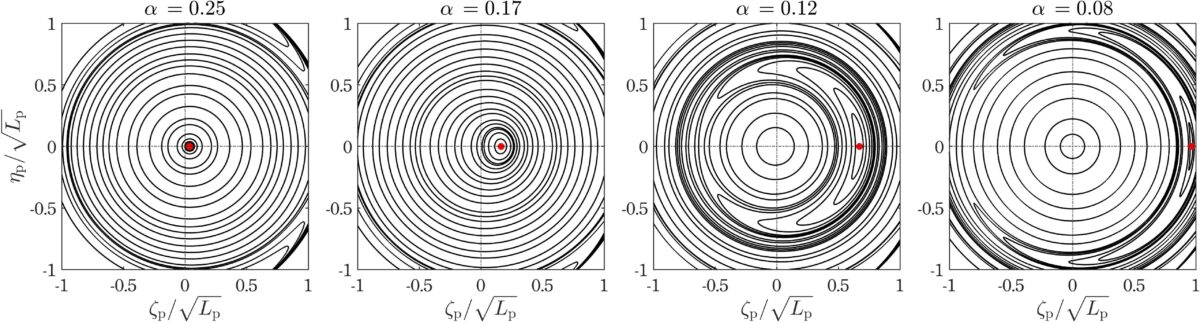 A schema showing how the orbits of planets change under Einstein's gravity in a two-star system.