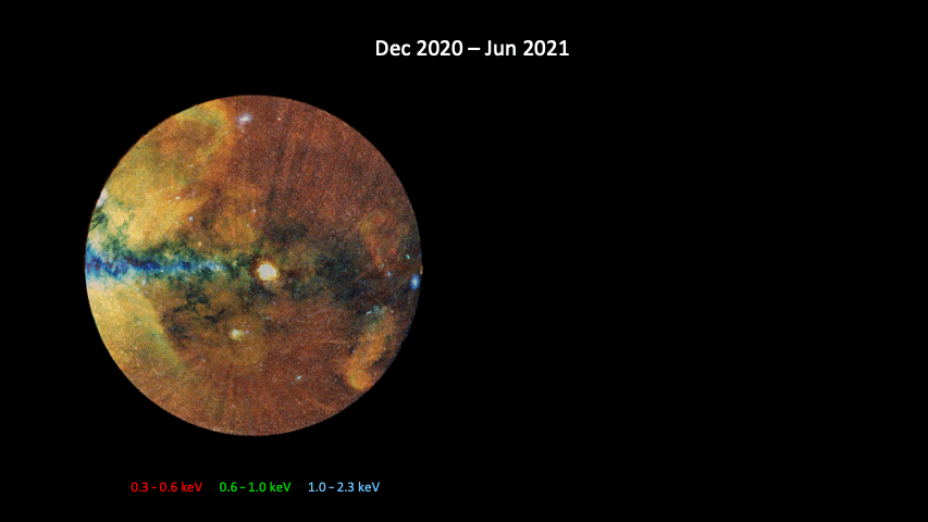 Illustration of the separation of the SWCX foreground radiation from the cosmic X-ray sky of the Western Galactic Hemisphere. Credit: K. Dennerl (MPE)