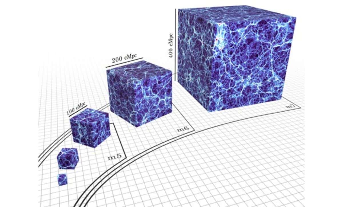 Five nested simulation volumes spanning a travel range of 25 to 400 megaparsecs. Color-coded by surface density of gas and stars. © Monthly Notices of the Royal Astronomical Society