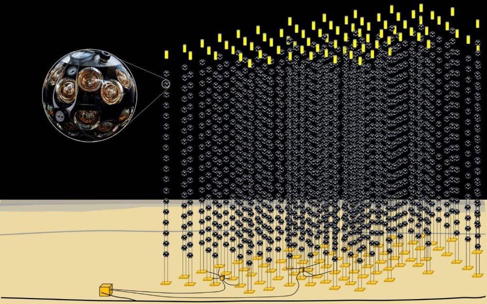 This diagram shows the cubic kilometer neutrino telescope, KM3NeT. It consists of a series of detectors fixed on the seabed of the Mediterranean Sea. Neutrinos rarely interact with other matter, so a large number of detectors are required. Image credit: KM3Net Collaboration