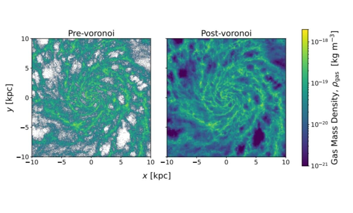 Gas distribution simulation in a 20x20x4 Kpc3 cube near the center of the M12i galaxy