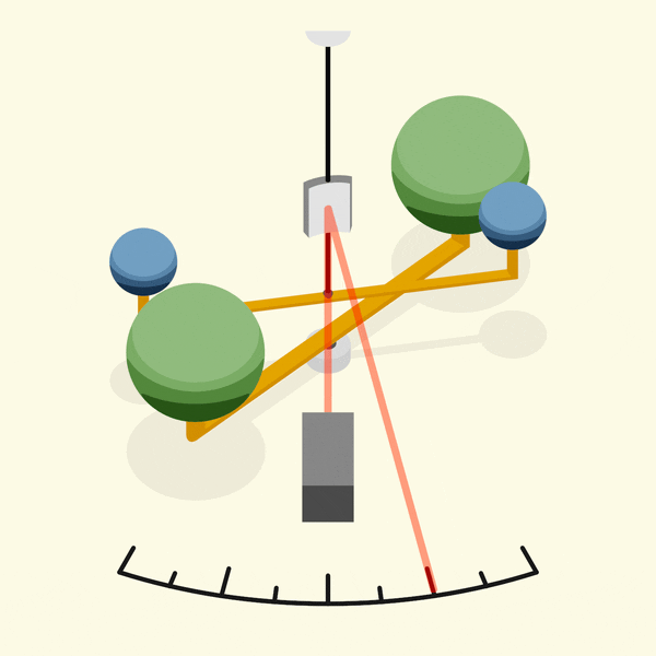 In the animation, large and small spheres swing on the end of the bar, and a dial appears to measure their movement.
