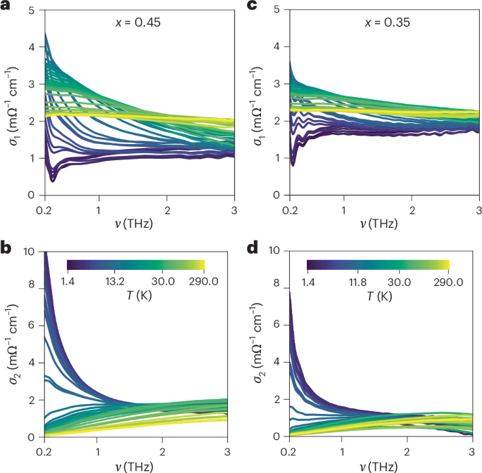 Planck scattering and parallel conduction channels in iron chalcogenide superconductors - Nature Physs