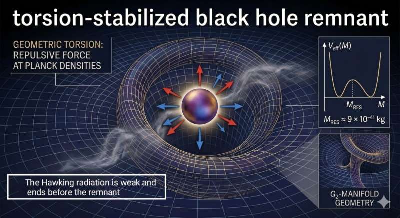 Illustration of a purple sphere surrounded by red and blue arrows on a space-time curve graph.