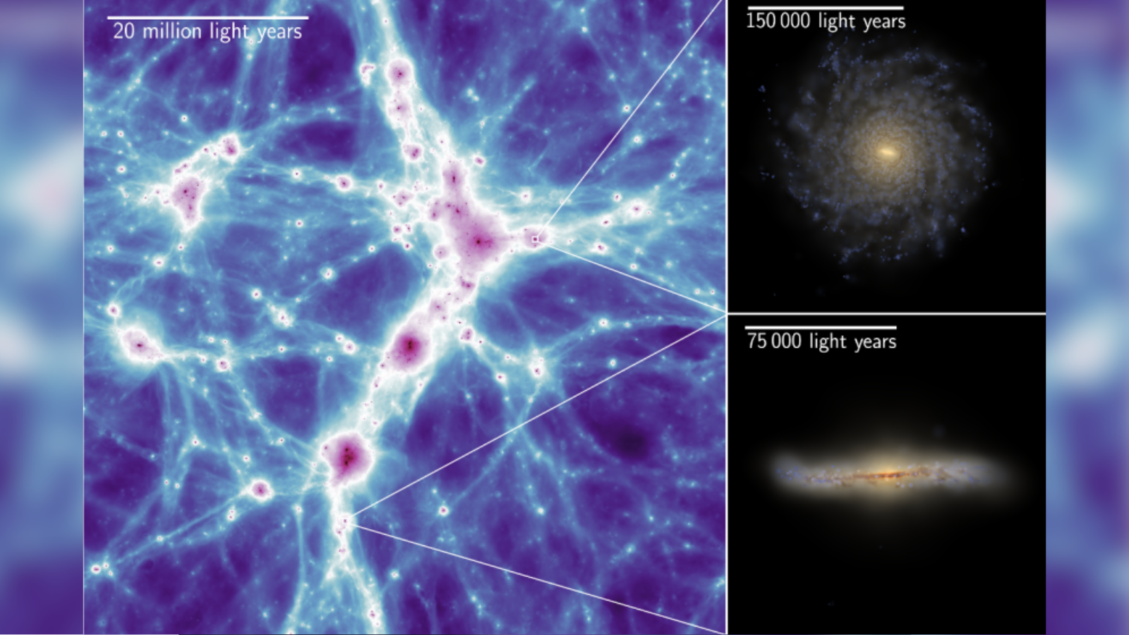 Blue and purple web on background. The two insets show galaxies. The first image shows the spiral viewed from above, and the other shows the galaxy edge-on. The latter looks more like a line.
