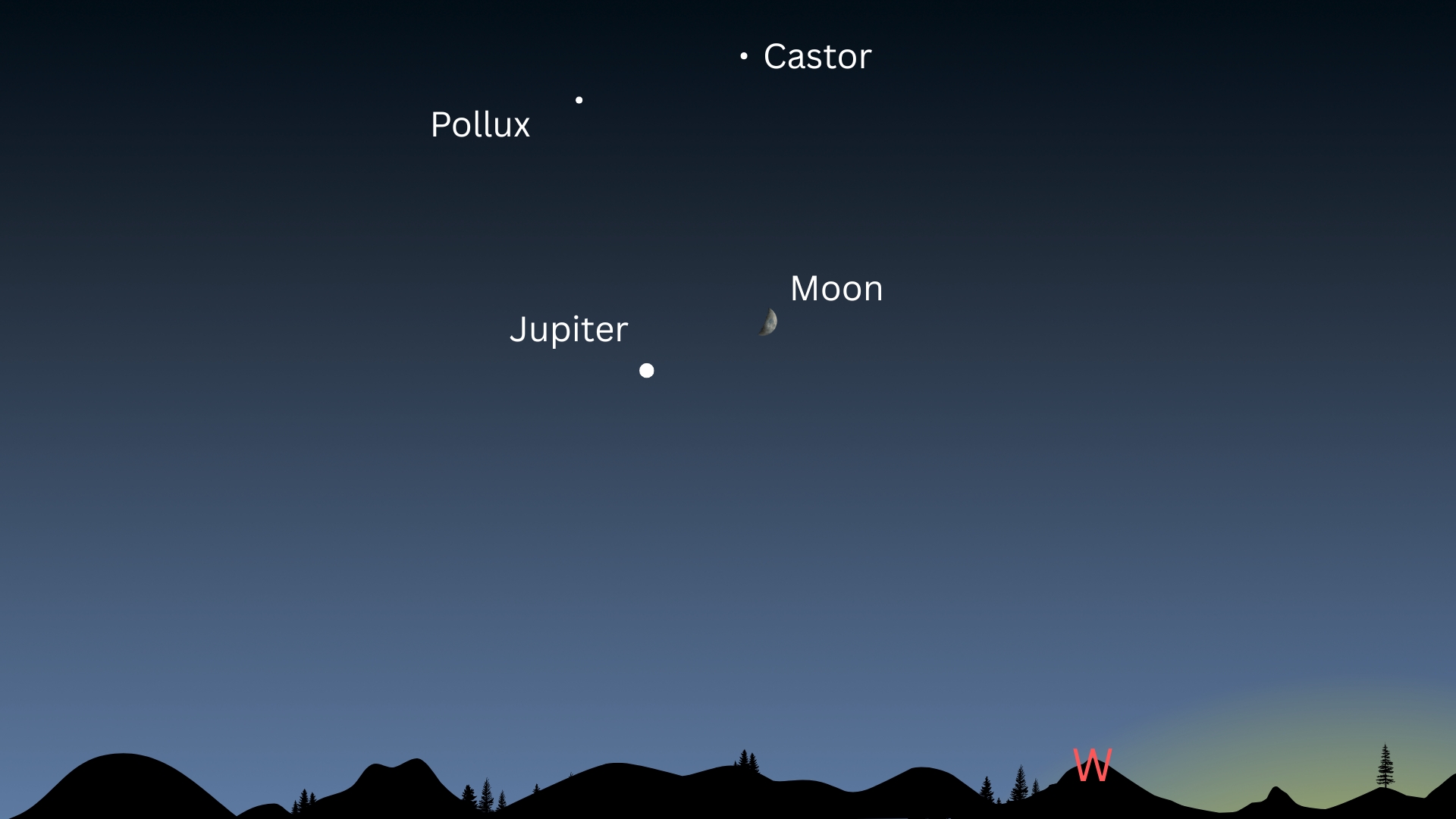 A graphic of the night sky showing the position of the Moon and Jupiter below Pollux and Castor.