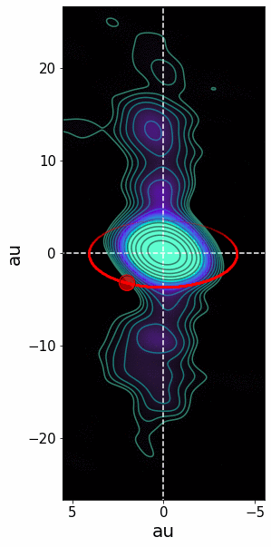 As the black hole and star move around their orbit, the radio jet changes direction (shown in red)
