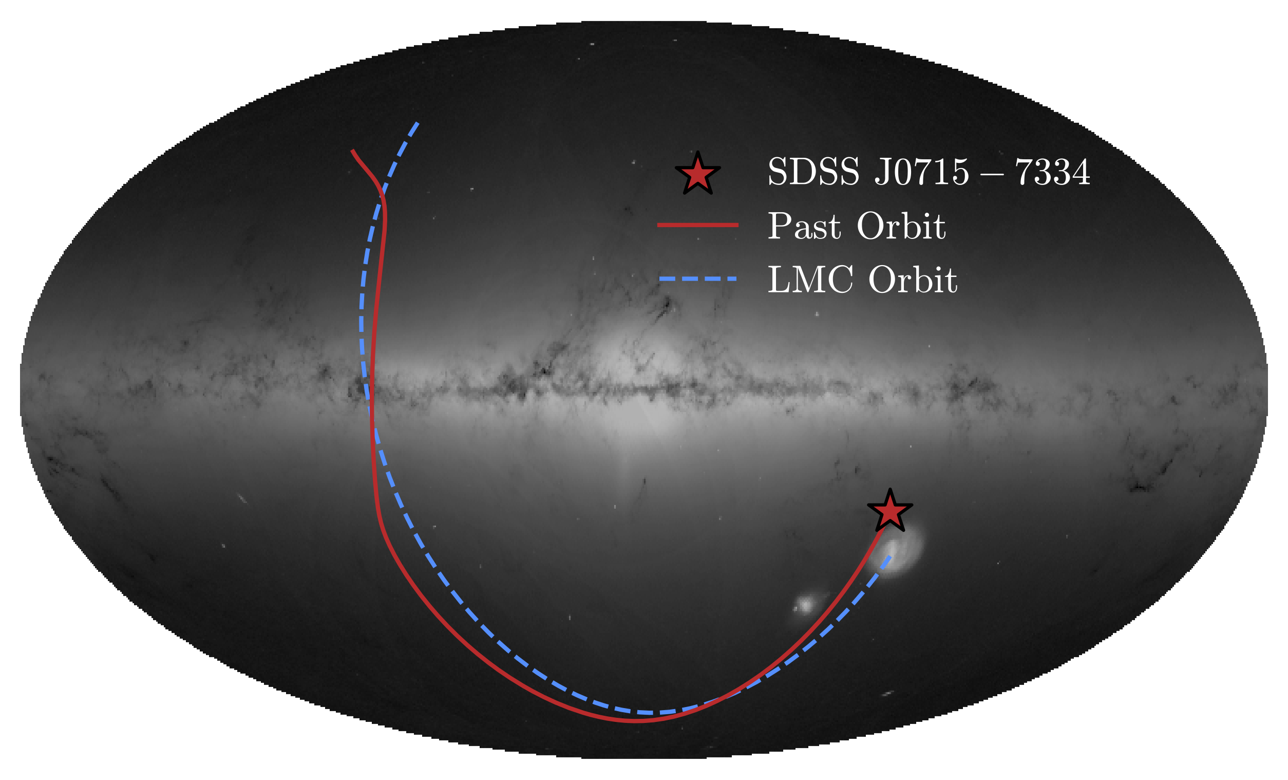A diagram showing the orbit of a star over time.