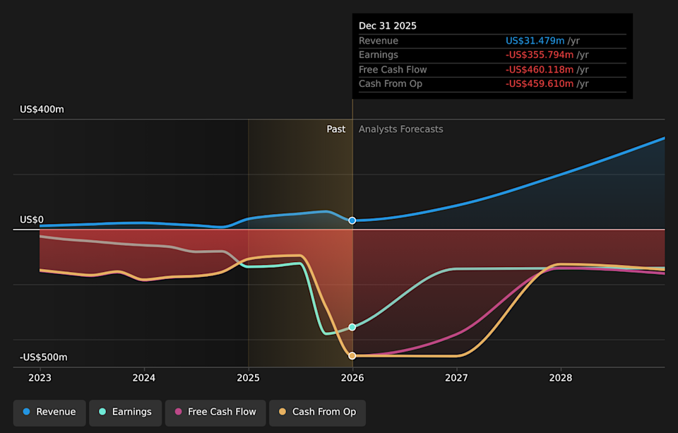 NYSE:SMR earnings and revenue growth (as of April 2026)