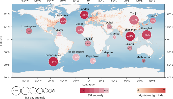 Warming oceans weaken sea and land winds in coastal cities - Nature Climate Change